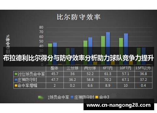 布拉德利比尔得分与防守效率分析助力球队竞争力提升