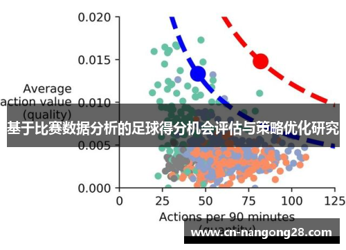 基于比赛数据分析的足球得分机会评估与策略优化研究