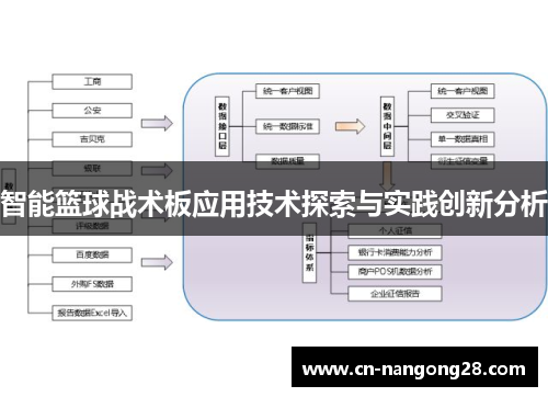 智能篮球战术板应用技术探索与实践创新分析