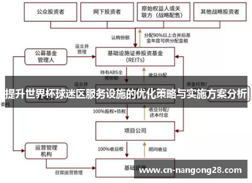 提升世界杯球迷区服务设施的优化策略与实施方案分析