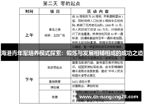 海港青年军培养模式探索：锻炼与发展相辅相成的成功之道