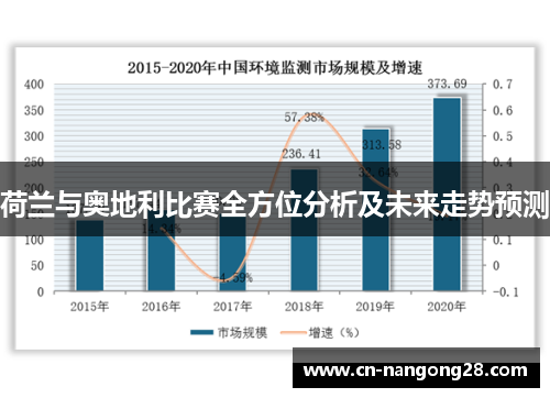 荷兰与奥地利比赛全方位分析及未来走势预测
