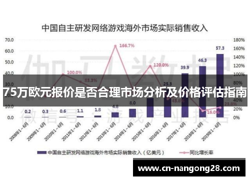 75万欧元报价是否合理市场分析及价格评估指南
