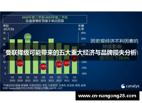 曼联降级可能带来的五大重大经济与品牌损失分析