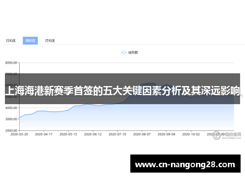 上海海港新赛季首签的五大关键因素分析及其深远影响