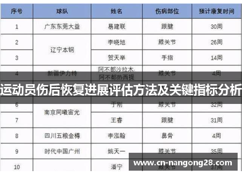 运动员伤后恢复进展评估方法及关键指标分析