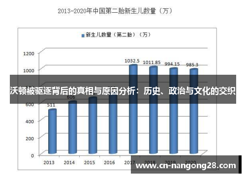 沃顿被驱逐背后的真相与原因分析：历史、政治与文化的交织