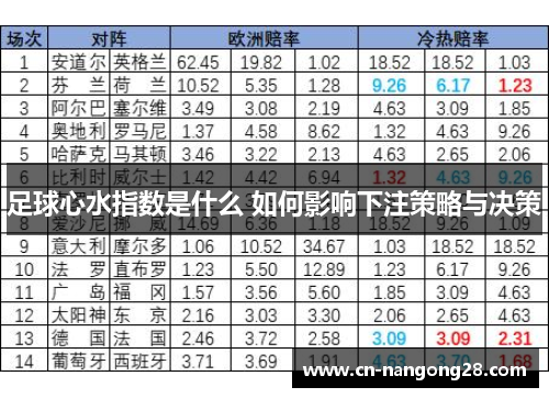 足球心水指数是什么 如何影响下注策略与决策