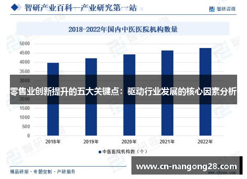 零售业创新提升的五大关键点：驱动行业发展的核心因素分析
