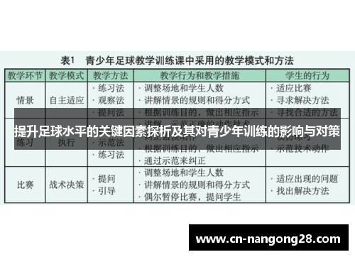 提升足球水平的关键因素探析及其对青少年训练的影响与对策